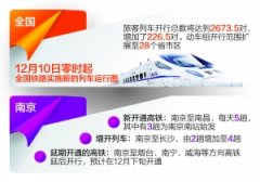 南京至南昌高铁今首开 南京至烟台高铁
